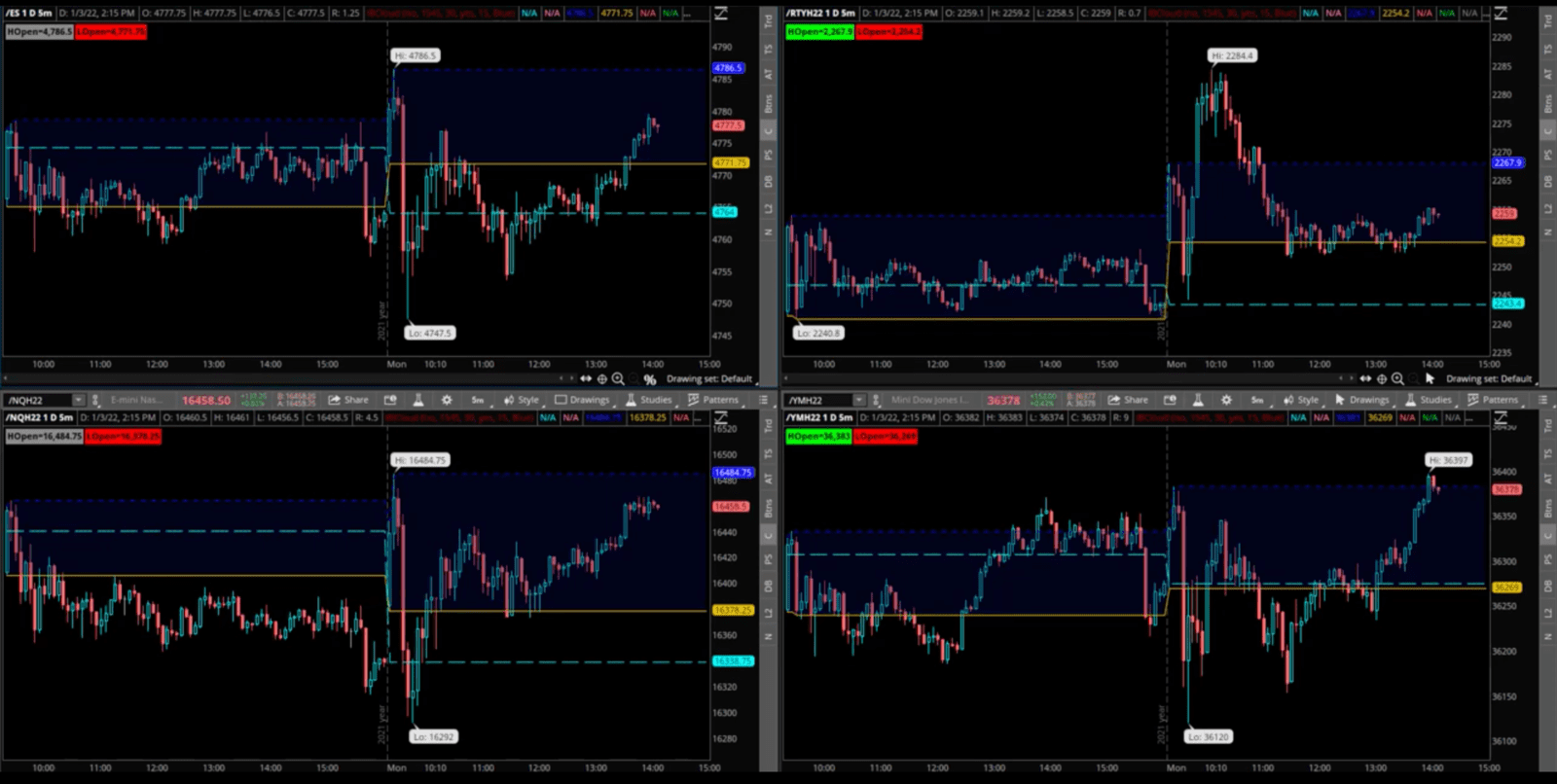 Finishing the First Trading day of the year InvestiQuant